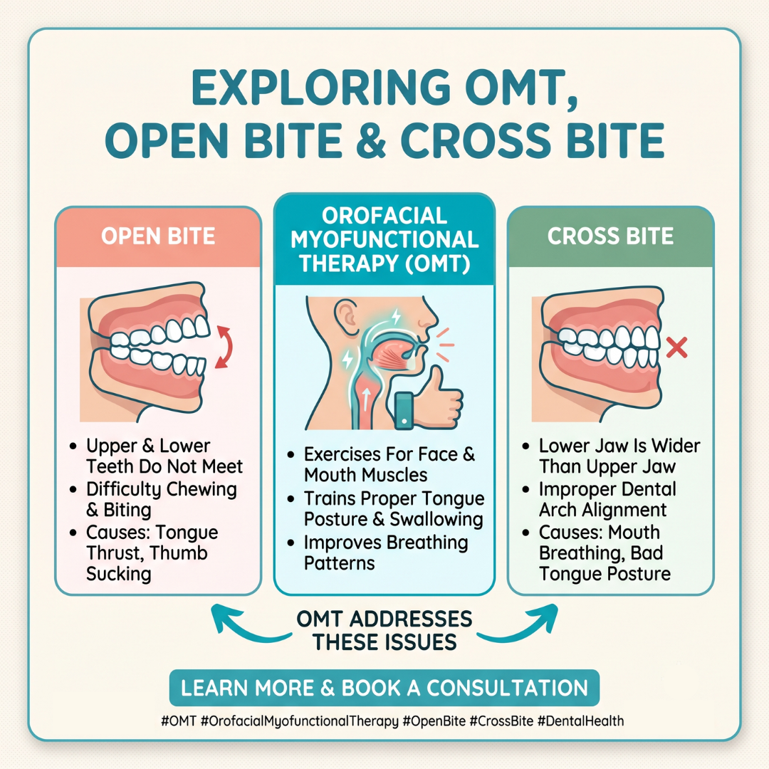 omt exploring open bite and cross bite